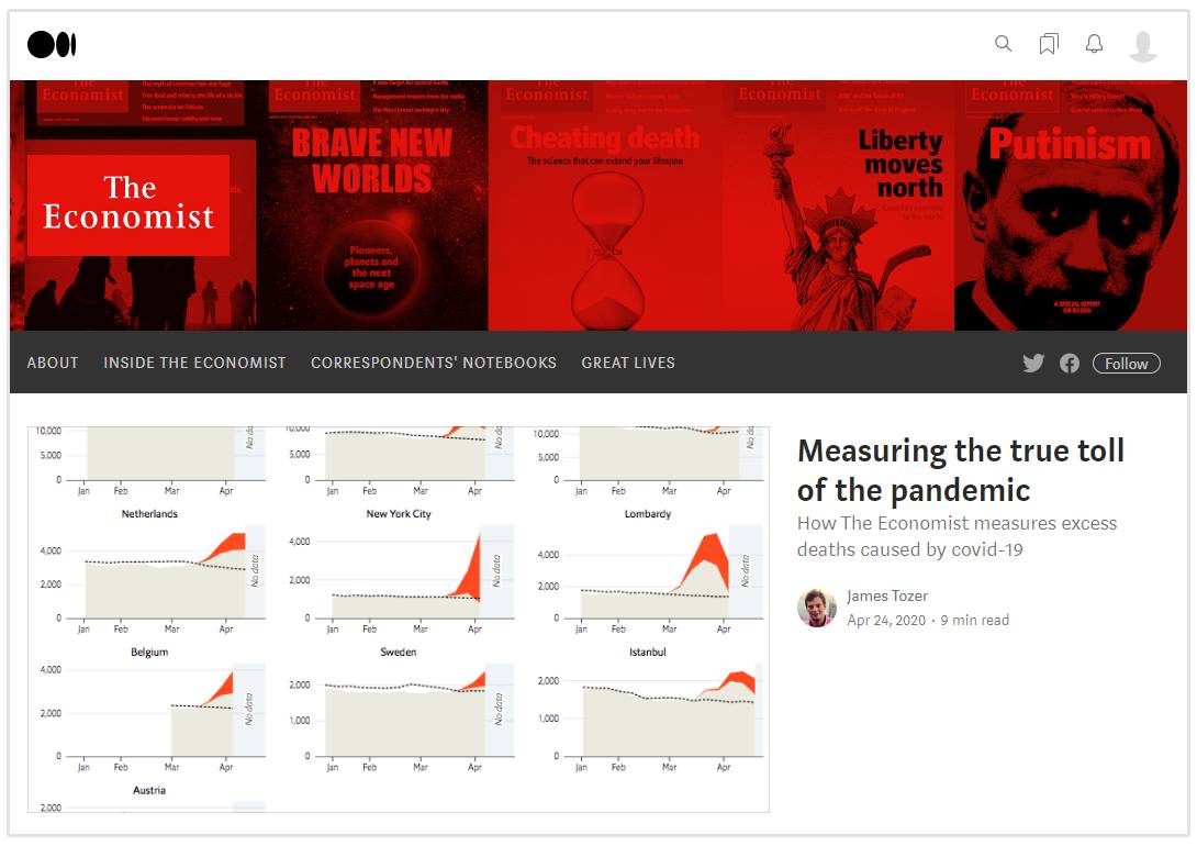 the economist su medium