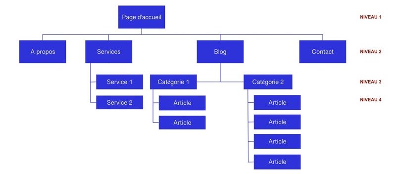 arborescence du site